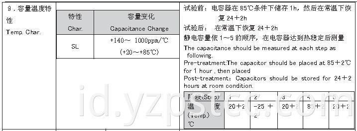 CC81 series Ceramic Capacitor (7)